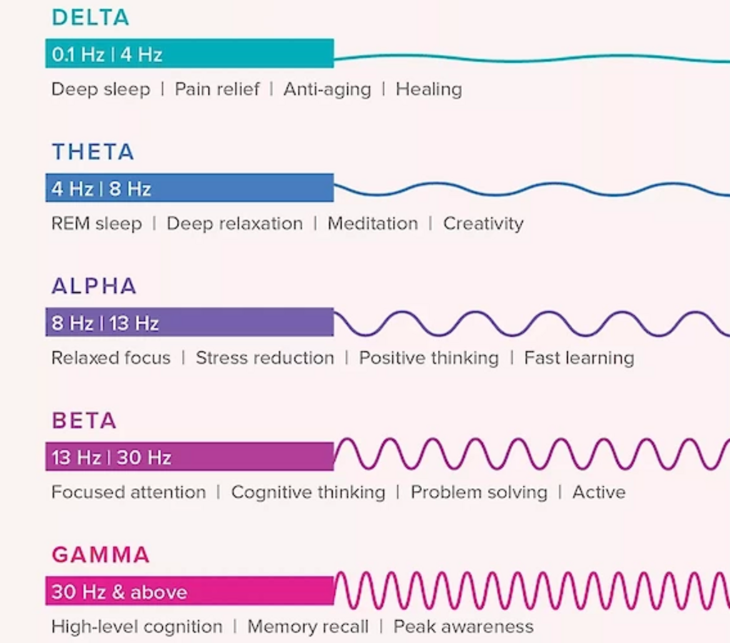 Isochronic tones and binaural beats Nexus Newsfeed